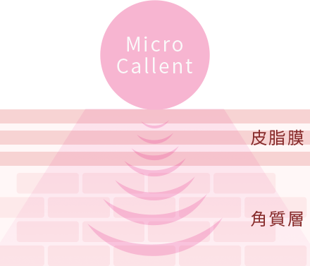 マイクロカレント
